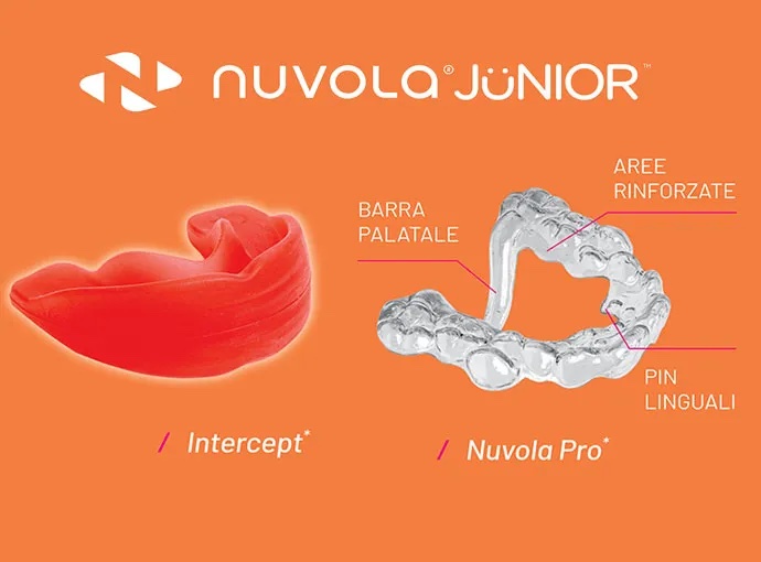 NUVOLA JUNIOR Quando è il momento di curare una malocclusione